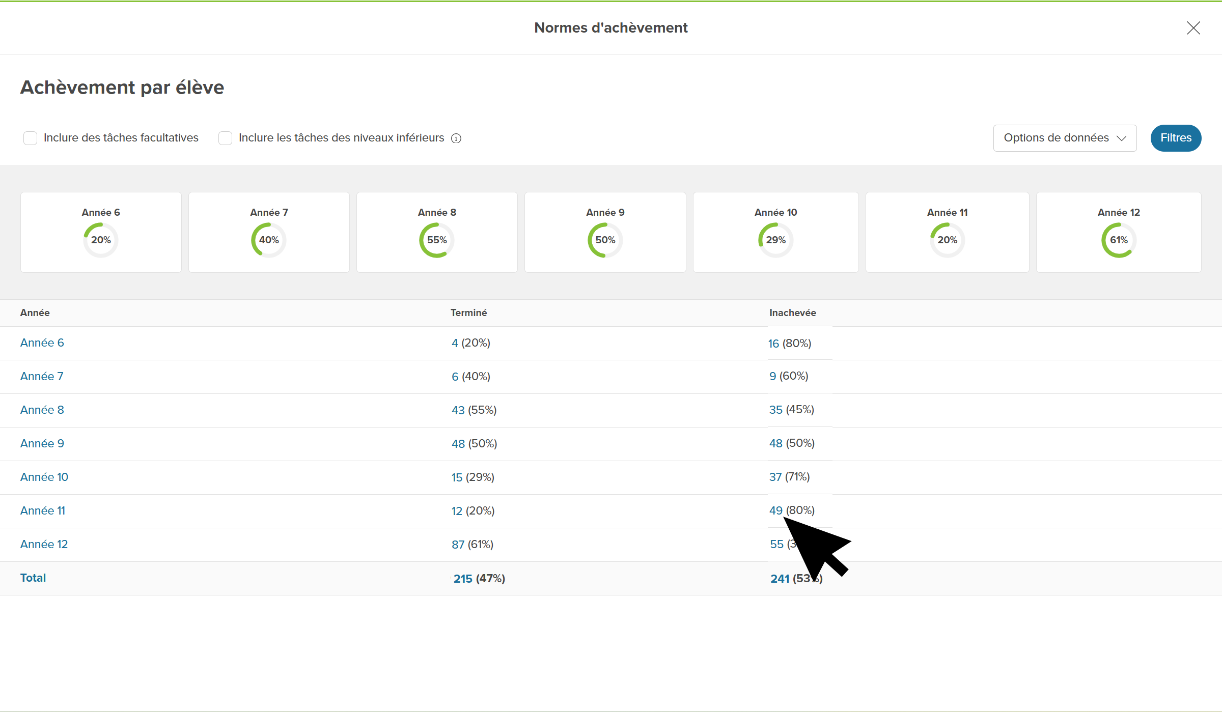 Educator account in Xello. The Completion by student report page is open. The cursor is clicking a number in the "Incomplete" column to view the tasks students have not finished.